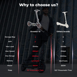 ISCOOTER i10 - Trottinette électrique 650W 48V 15AH